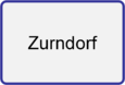 Zurndorf
